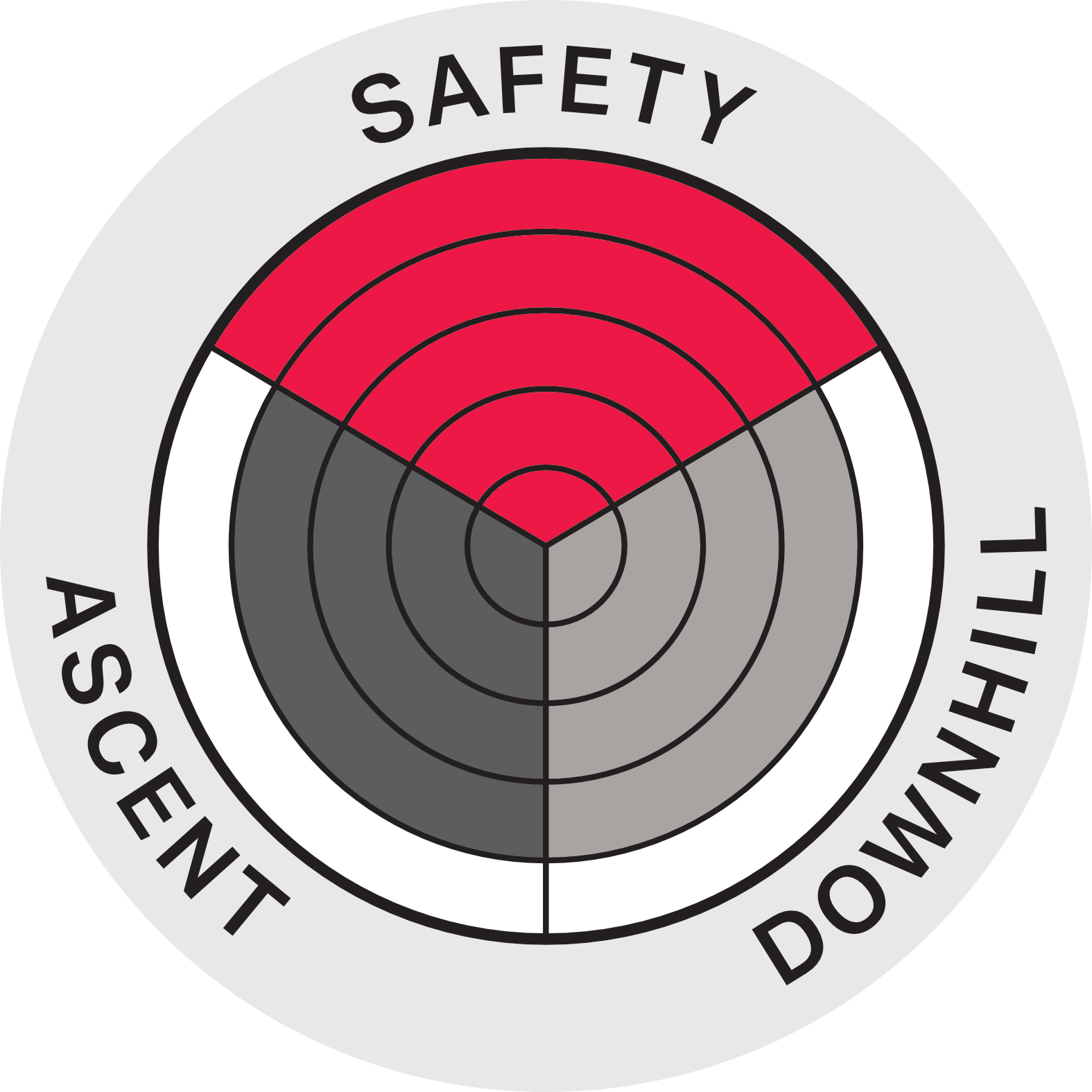 Performance Diagram