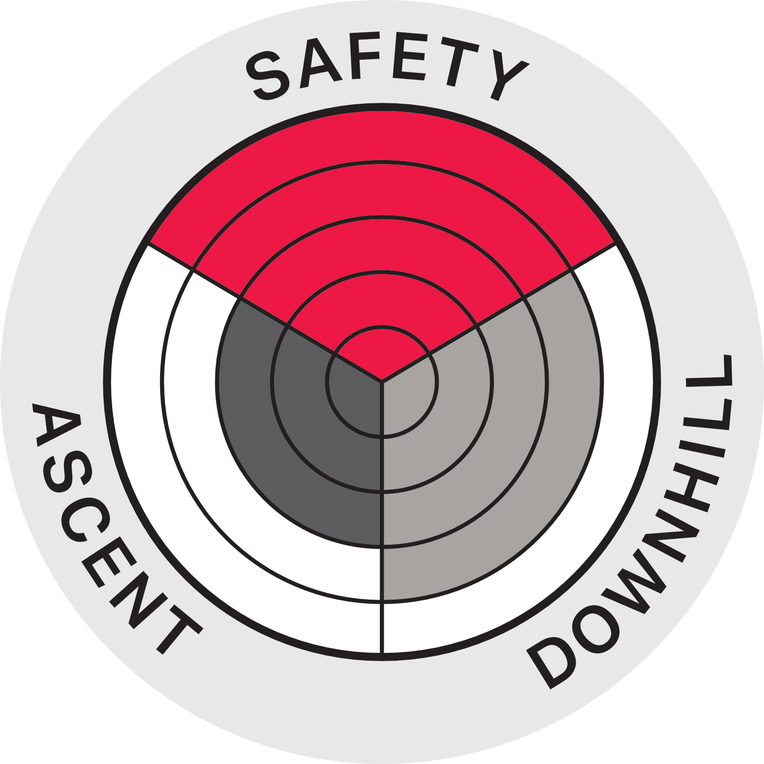 Performance Diagram
